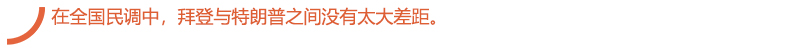 在全国民调中，拜登与特朗普之间没有太大差距。.jpg