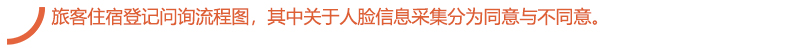 旅客住宿登记问询流程图，其中关于人脸信息采集分为同意与不同意。.jpg